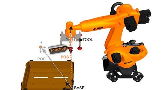 KUKA 機(jī)器人視覺抓取的工作原理講解