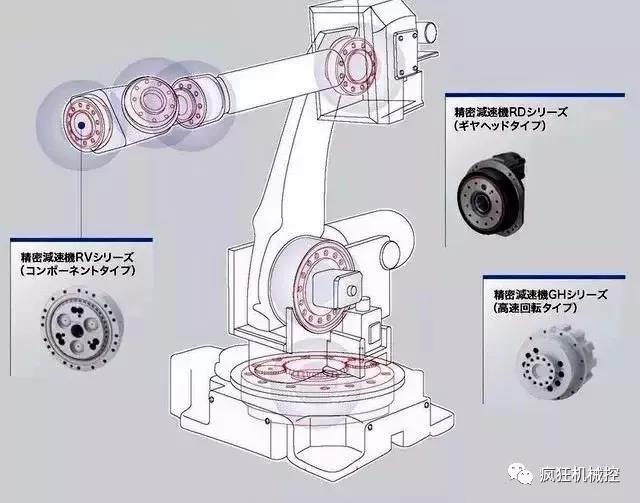 機器人關節如何做到精準控制，原來內部結構這么復雜！