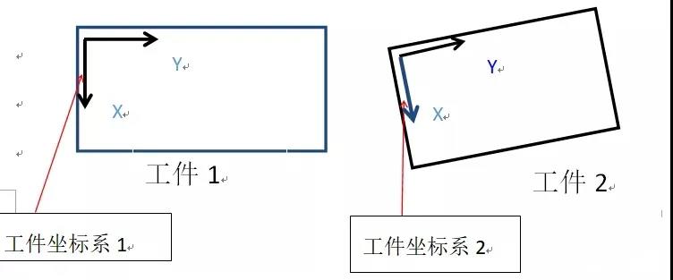 工業機器人4大坐標系詳解！