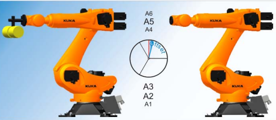 KUKA機器人的零點標定