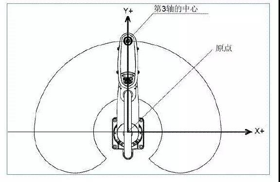 工業機器人分類，你知道幾個？