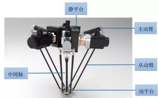 工業機器人分類，你知道幾個？