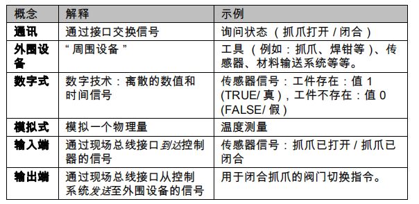 KUKA機(jī)器人程序中的邏輯功能入門(mén)與等待指令的編程方式