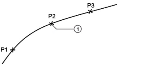 KUKA機(jī)器人程序中的邏輯功能入門(mén)與等待指令的編程方式