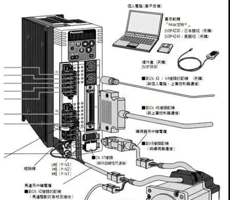 伺服電機如何選擇脈沖、模擬量、通訊三種控制方式？