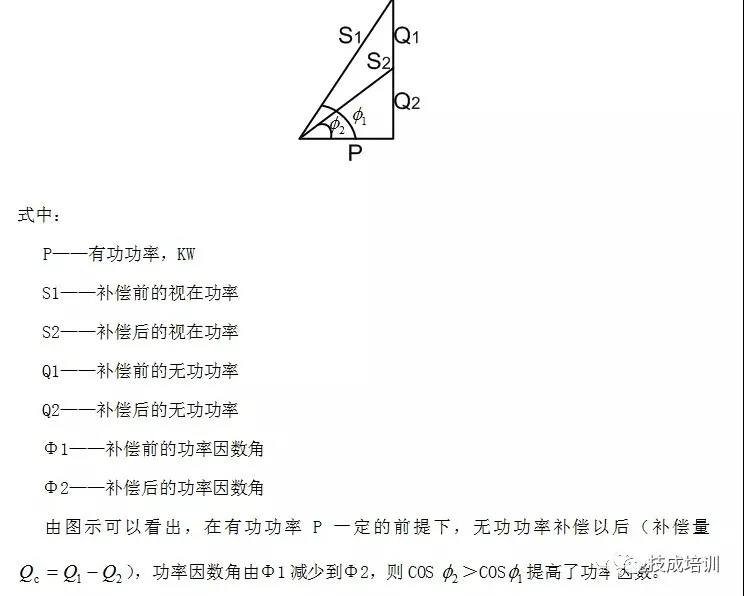 為什么要進行無功補償？無功補償的原理、形式是什么？終于明白了