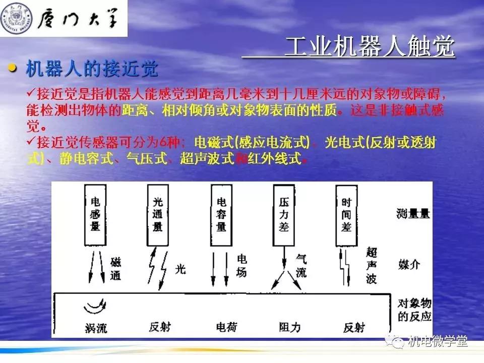 【干貨】工業(yè)機(jī)器人感知技術(shù)PPT！