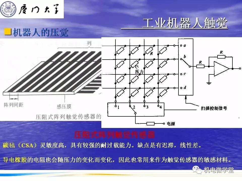 【干貨】工業(yè)機(jī)器人感知技術(shù)PPT！