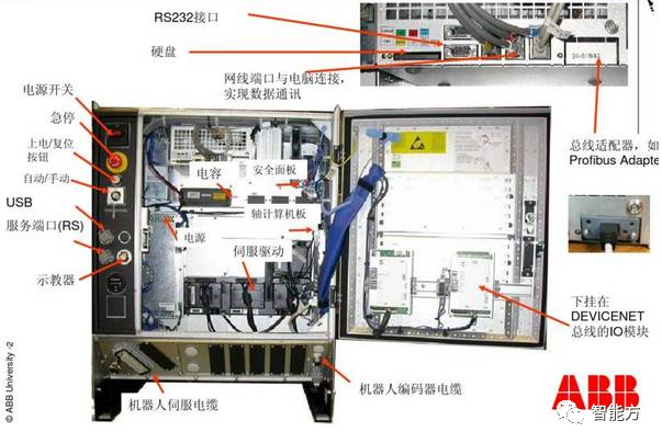 ABB機器人安裝調試的13個步驟